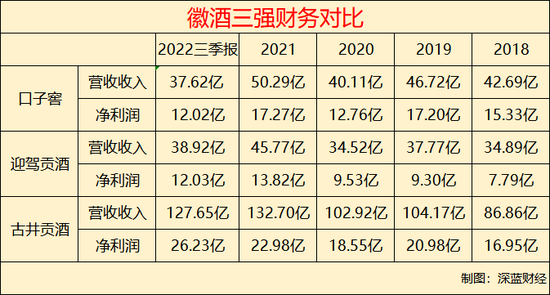 口子窖失守省内市场？产品问题一堆频频被吐槽