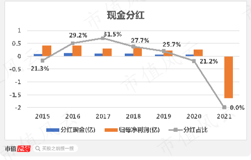 9天8连板，和违规也要清仓套现的亲姐夫！恒久科技：业绩不忍直视，游资卖力唱戏，镰刀寒光闪闪，韭菜快来