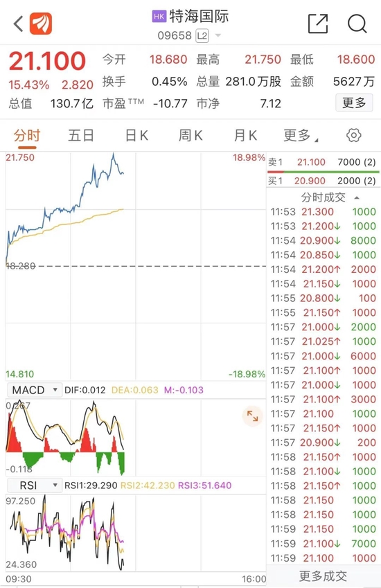 “宁德时代”发售理财产品？最新回应！半导体板块大涨，多只ChatGPT牛股却突然跌停！
