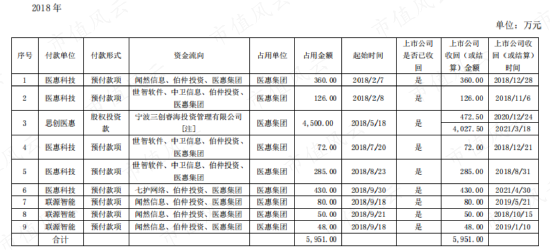 团伙作案，坑蒙拐骗！原主放权套现10亿，新主花样占用3.4亿，探案思创医惠：大股东掏空密道层出不穷