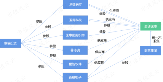 团伙作案，坑蒙拐骗！原主放权套现10亿，新主花样占用3.4亿，探案思创医惠：大股东掏空密道层出不穷