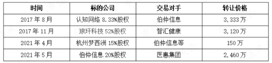 团伙作案，坑蒙拐骗！原主放权套现10亿，新主花样占用3.4亿，探案思创医惠：大股东掏空密道层出不穷
