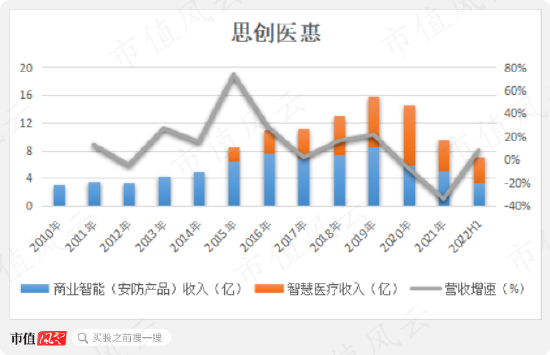 团伙作案，坑蒙拐骗！原主放权套现10亿，新主花样占用3.4亿，探案思创医惠：大股东掏空密道层出不穷
