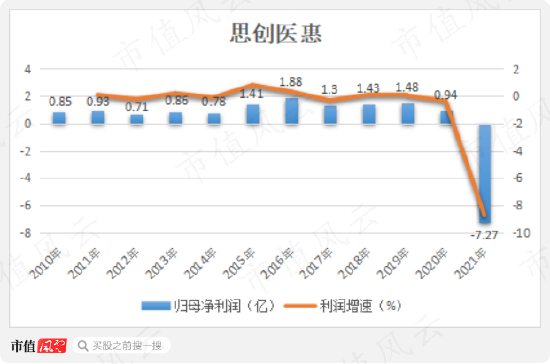 团伙作案，坑蒙拐骗！原主放权套现10亿，新主花样占用3.4亿，探案思创医惠：大股东掏空密道层出不穷