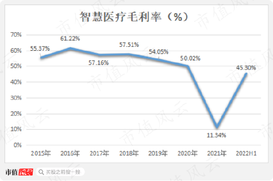 团伙作案，坑蒙拐骗！原主放权套现10亿，新主花样占用3.4亿，探案思创医惠：大股东掏空密道层出不穷