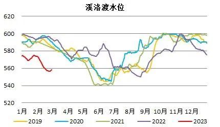 什么情况？水电大省再度限电！限多久还没时间表，有企业产能压缩40%！相关行业会怎么走？