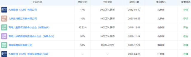 量化私募曝光“隐秘的角落”：“不在记录中”的人