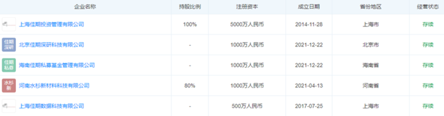 量化私募曝光“隐秘的角落”：“不在记录中”的人