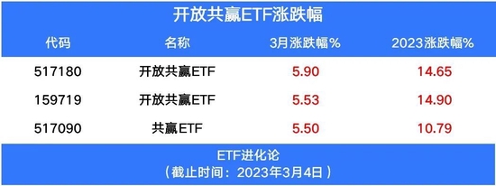 中字头狂飙！邓晓峰看好周期股