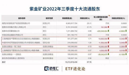 中字头狂飙！邓晓峰看好周期股