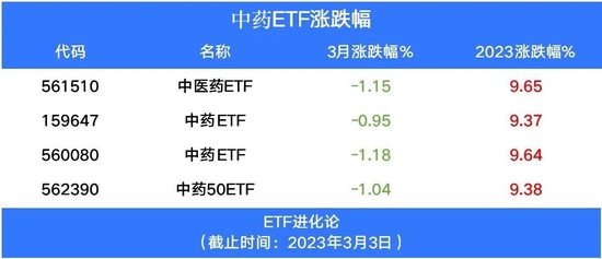 中字头狂飙！邓晓峰看好周期股