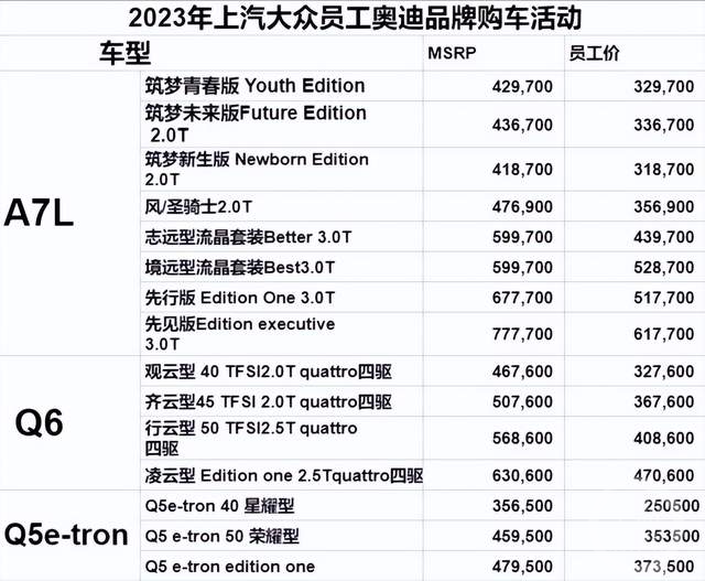 上汽奥迪员工内购价最高优惠16万 客服：不对外，若倒卖一查到底