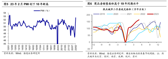 【海通策略】“两会”报告对市场的启示