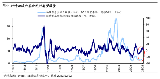 【海通策略】“两会”报告对市场的启示