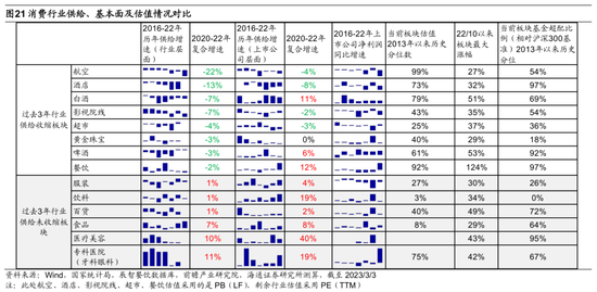 【海通策略】“两会”报告对市场的启示