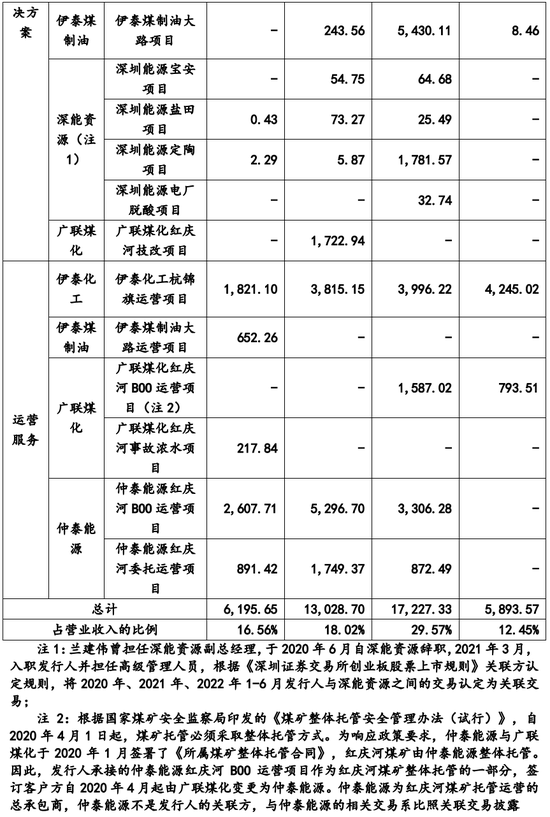 IPO终止！重要子公司由关联方直接、间接持股逾50%，谁是子公司实际控制人？