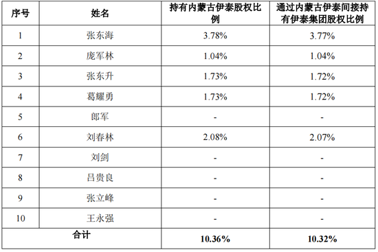 IPO终止！重要子公司由关联方直接、间接持股逾50%，谁是子公司实际控制人？