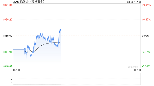 国际金价短线上看1864美元