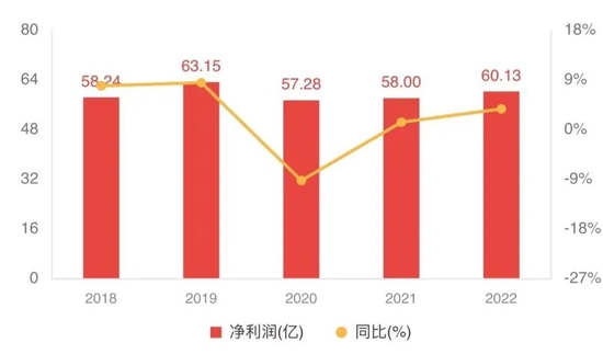 万亿城商行厦门国际银行上市坎坷：大额罚单不断，不良抬头，新行长挑战升级