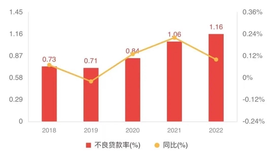 万亿城商行厦门国际银行上市坎坷：大额罚单不断，不良抬头，新行长挑战升级