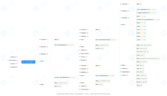 哀的美敦书，直指九鼎系这家机构