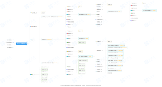 哀的美敦书，直指九鼎系这家机构