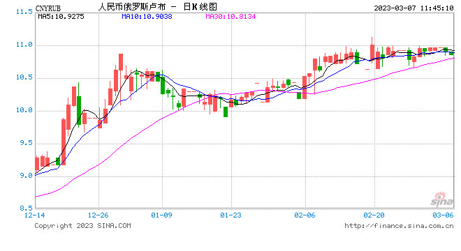 未来中俄双边贸易是否会放弃使用美元或欧元？秦刚回应