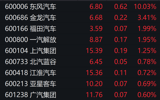 重磅突发！5000亿巨头狂拉，逼近涨停！“史上最强补贴”来袭，涨停！