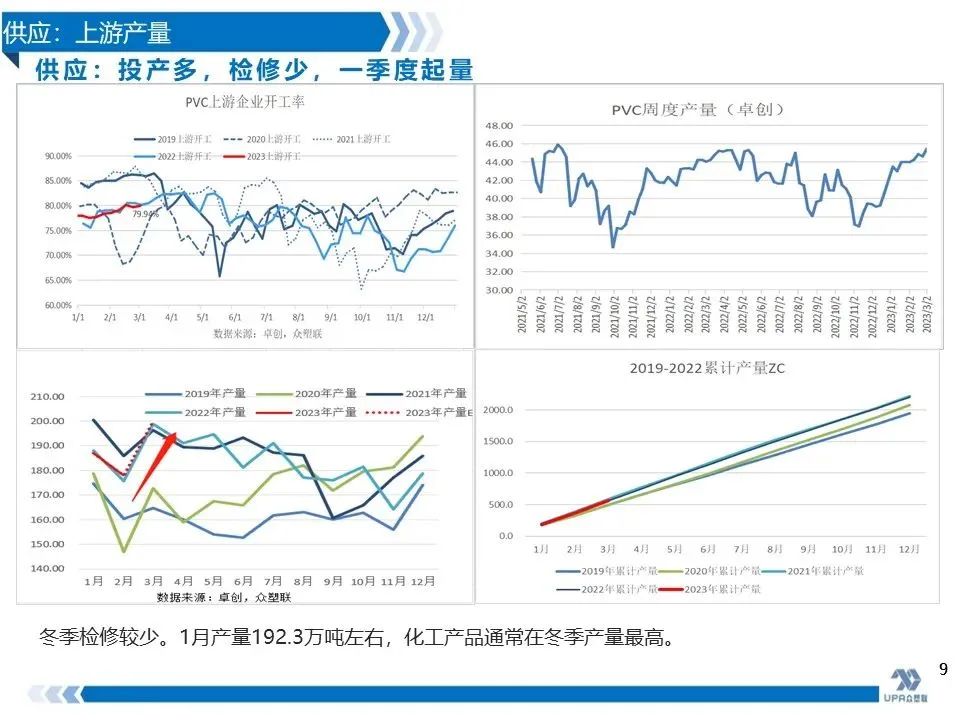 PVC日报：烧碱大跌亏损扩大，PVC成本线上移，期货震荡上涨