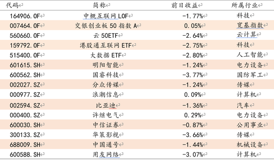 方证视点：涨跌不惊 观望等待