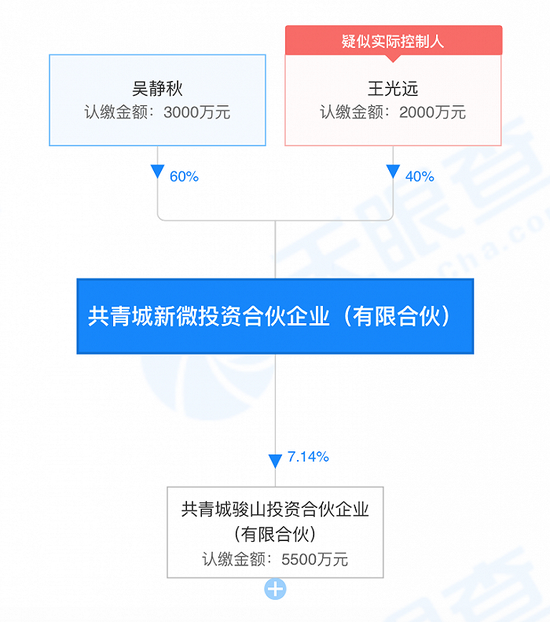 昔日8连崩股朗博科技易主存蹊跷：停牌前涨停，两接盘方刚成立