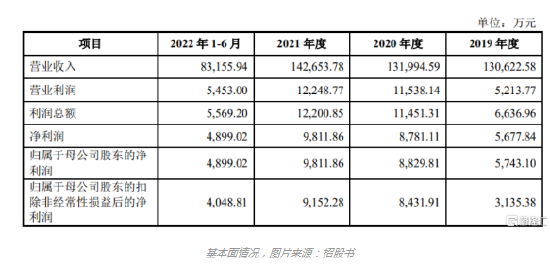 股价大涨超34%！一彬科技深主板上市，聚焦汽车零部件配套领域