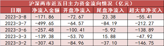 【8日资金路线图】计算机板块资金净流入居前 沪股通净流出12.6亿元