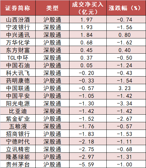 【8日资金路线图】计算机板块资金净流入居前 沪股通净流出12.6亿元