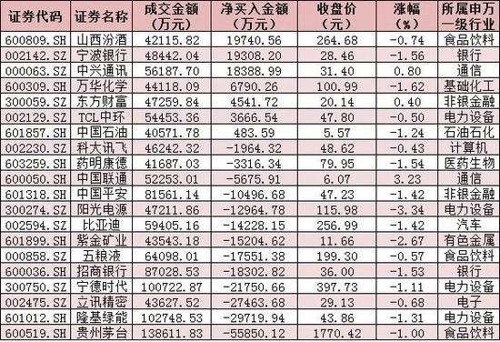 三大股指震荡整理，通信行业领涨达2.5%，机构：维持震荡蓄势态势