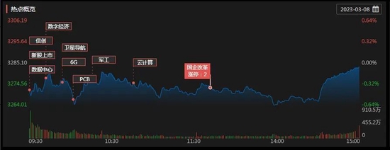 三大股指震荡整理，通信行业领涨达2.5%，机构：维持震荡蓄势态势