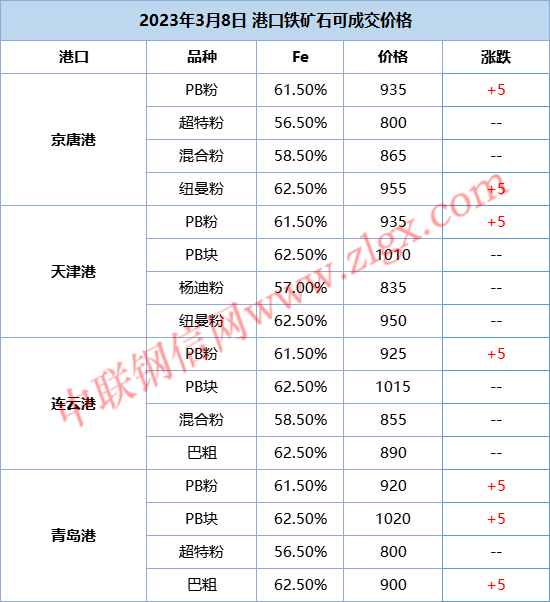 主流钢厂现货价格主稳个调！废钢小幅上涨！