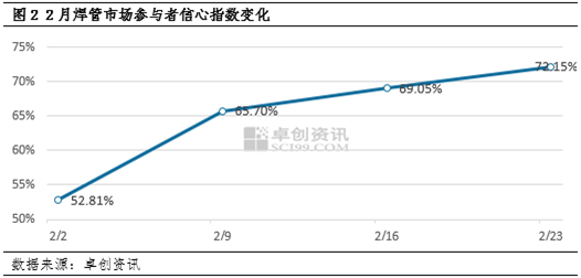 卓创资讯：2月钢价震荡偏强 三四月行情或仍可期