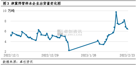 卓创资讯：2月钢价震荡偏强 三四月行情或仍可期