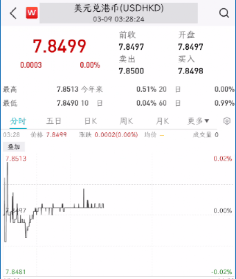 超导引爆！一度暴涨60%