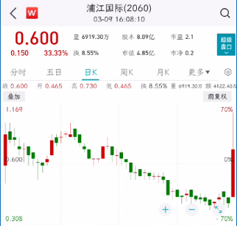 超导引爆！一度暴涨60%