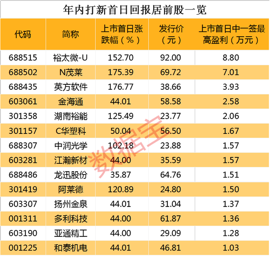 秒赚441万，一则传闻吓出“乌龙指”！又有大肉签，最高赚7万！女性啤酒？巨头推出“玻尿酸啤酒”