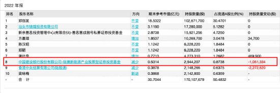 又一波“隐形”重仓股大曝光！