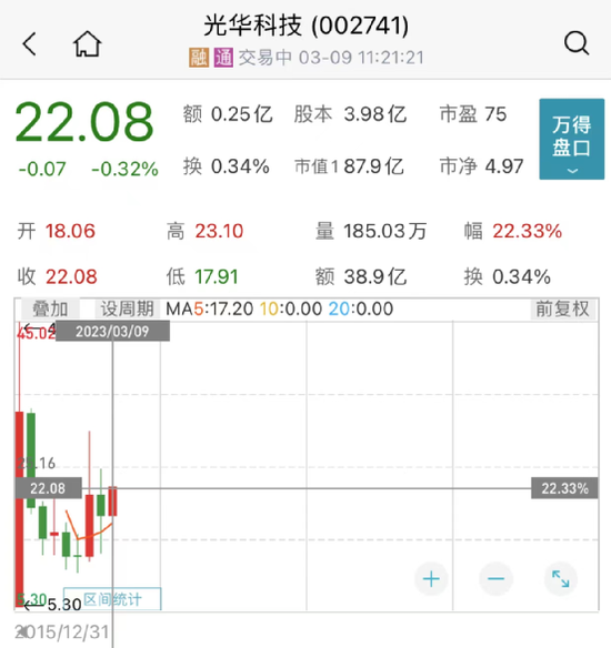 又一波“隐形”重仓股大曝光！