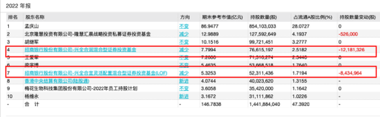 又一波“隐形”重仓股大曝光！