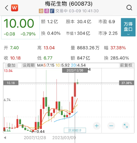 又一波“隐形”重仓股大曝光！