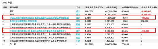 又一波“隐形”重仓股大曝光！