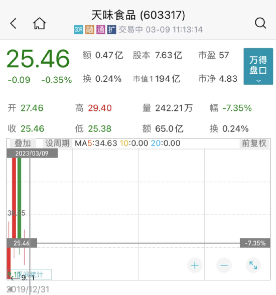 又一波“隐形”重仓股大曝光！