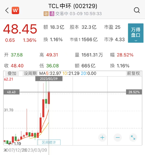 又一波“隐形”重仓股大曝光！