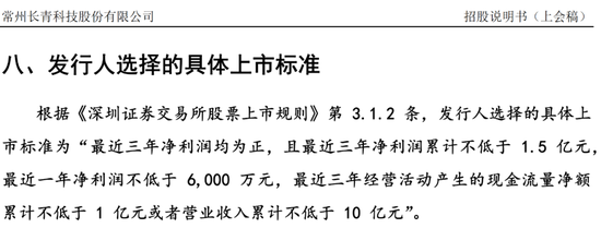 2022年扣非净利润不足6000万，IPO主板上会